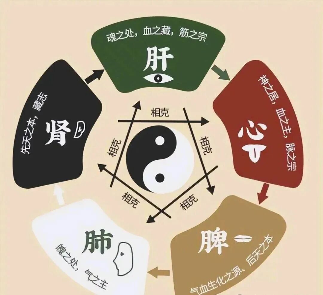 108种疾病与业障因果对应表（好实用收藏）