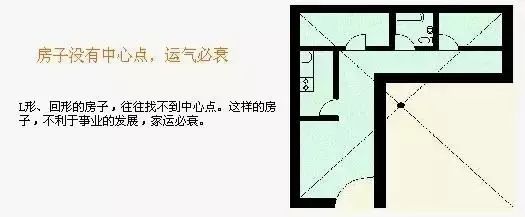 文章标题-77 难怪家运不顺、健康受损?这50条住宅风水禁忌,买房装修必看