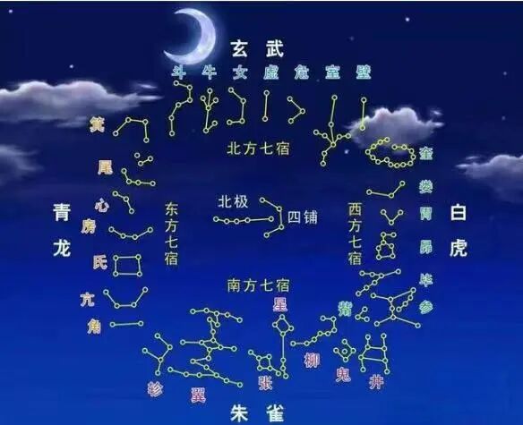 二十八星宿详解，不用找，都在这里！