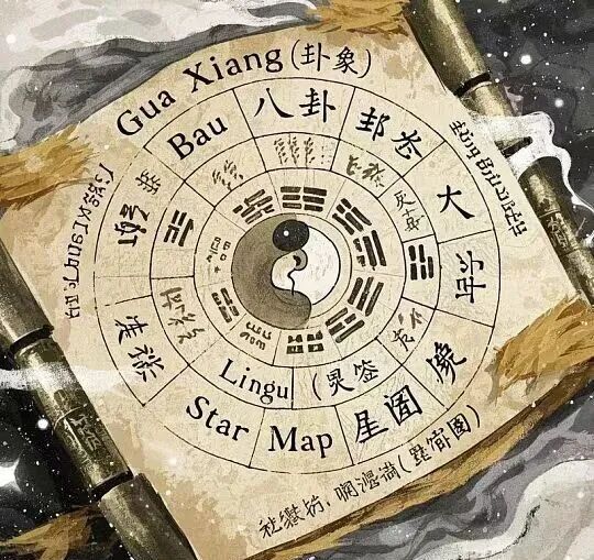 天地间之大道；如何应用“先天八卦”与“后天八卦”？