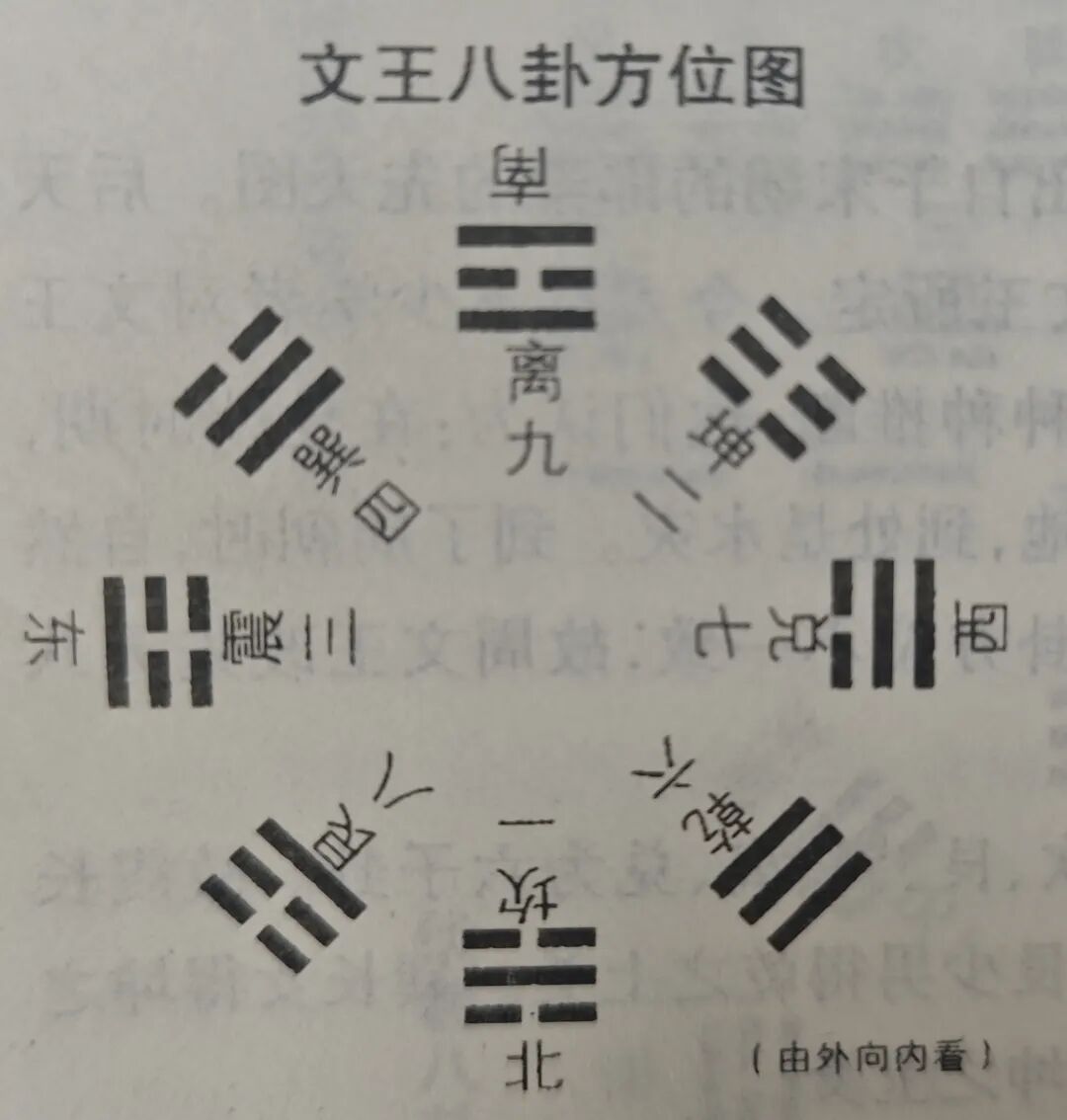 天地间之大道；如何应用“先天八卦”与“后天八卦”？