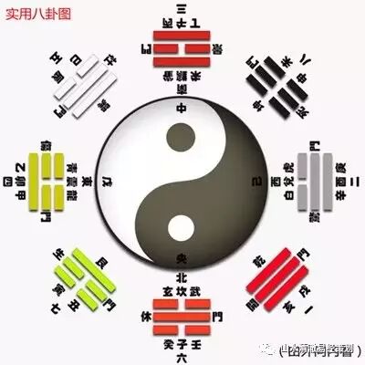 天地间之大道；如何应用“先天八卦”与“后天八卦”？