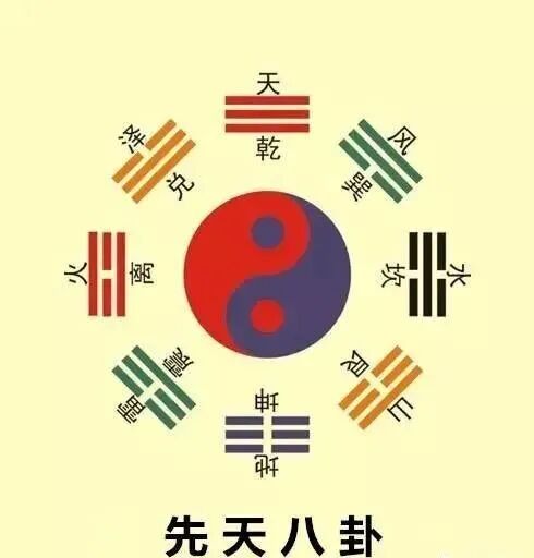 天地间之大道；如何应用“先天八卦”与“后天八卦”？