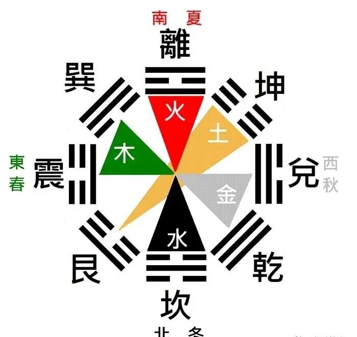 天地间之大道；如何应用“先天八卦”与“后天八卦”？