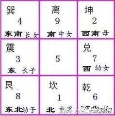 天地间之大道；如何应用“先天八卦”与“后天八卦”？