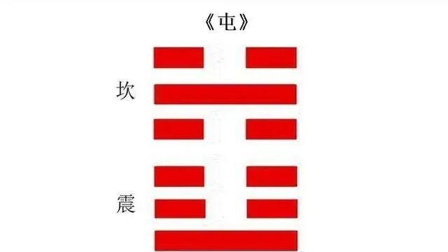天地间之大道；如何应用“先天八卦”与“后天八卦”？