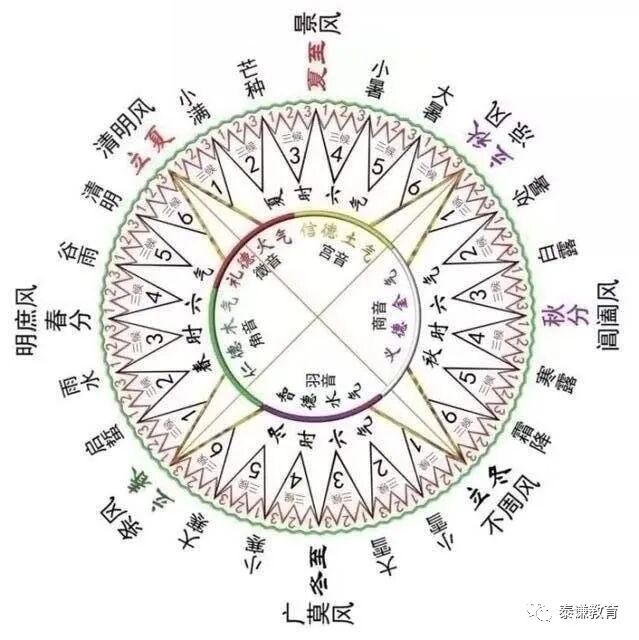 天地间之大道；如何应用“先天八卦”与“后天八卦”？