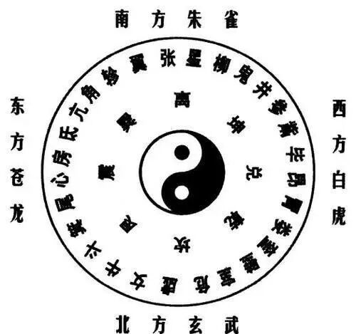 天地间之大道；如何应用“先天八卦”与“后天八卦”？