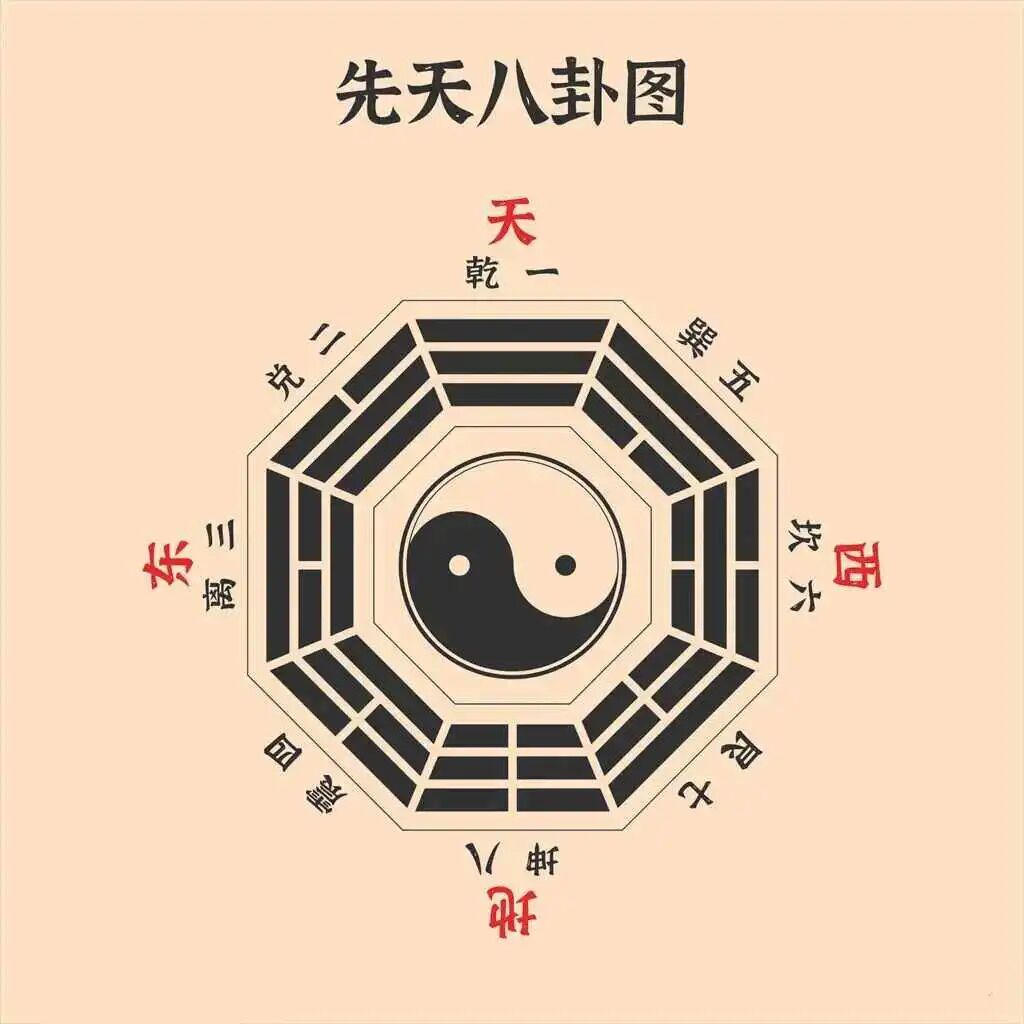 文章标题-1 怎么知道当元哪里旺山旺水