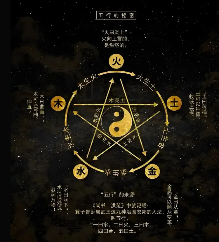 改变命运五行之气的秘法！