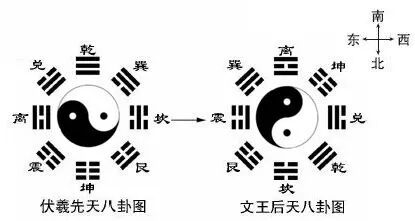 太极生八卦：宇宙生成的符号系统与哲学谱系