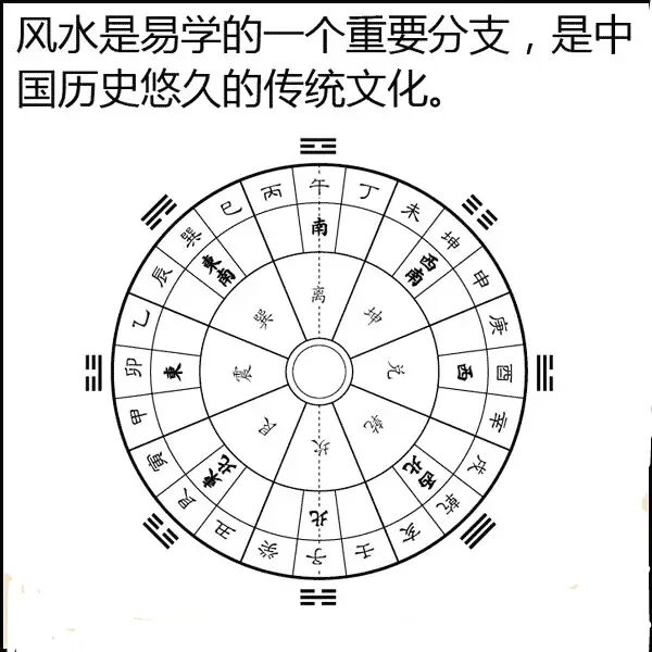 文章标题-5 风水是什么?风水不是迷信其实很简单,看图说风水