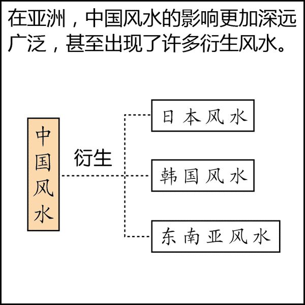 文章标题-14 风水是什么?风水不是迷信其实很简单,看图说风水