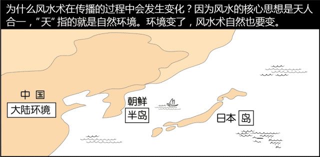 文章标题-18 风水是什么?风水不是迷信其实很简单,看图说风水