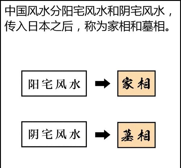 文章标题-16 风水是什么?风水不是迷信其实很简单,看图说风水