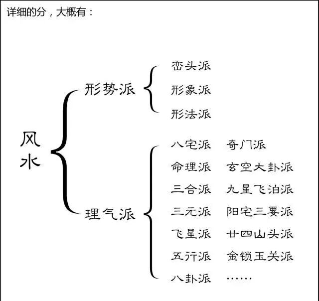 文章标题-22 风水是什么?风水不是迷信其实很简单,看图说风水