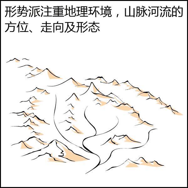 文章标题-23 风水是什么?风水不是迷信其实很简单,看图说风水