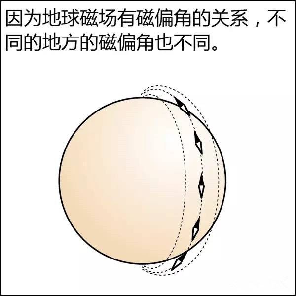 文章标题-30 风水是什么?风水不是迷信其实很简单,看图说风水