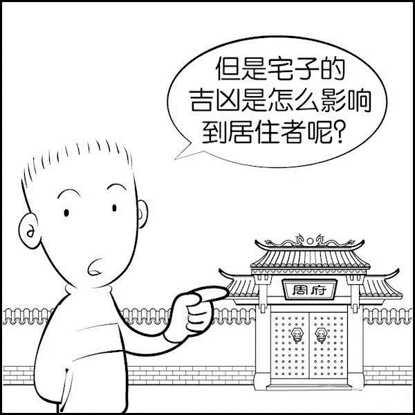 文章标题-56 风水是什么?风水不是迷信其实很简单,看图说风水