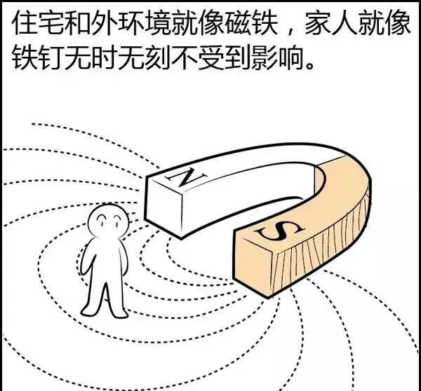 文章标题-59 风水是什么?风水不是迷信其实很简单,看图说风水