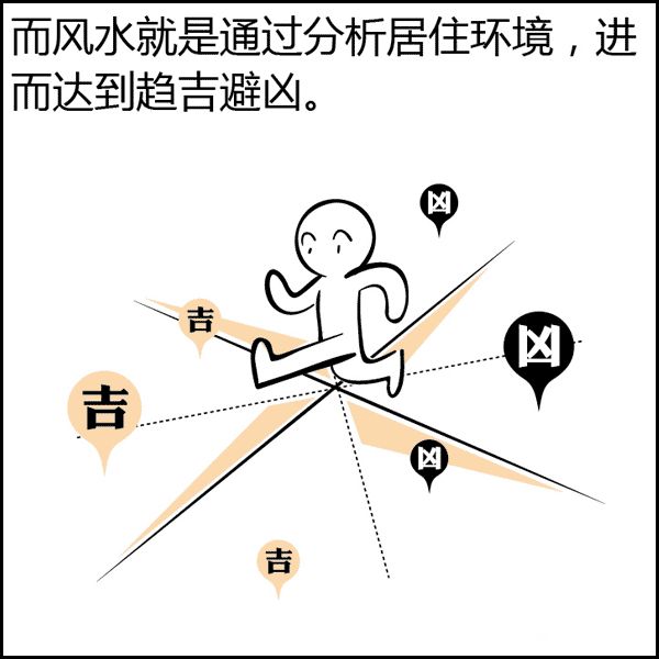 文章标题-62 风水是什么?风水不是迷信其实很简单,看图说风水