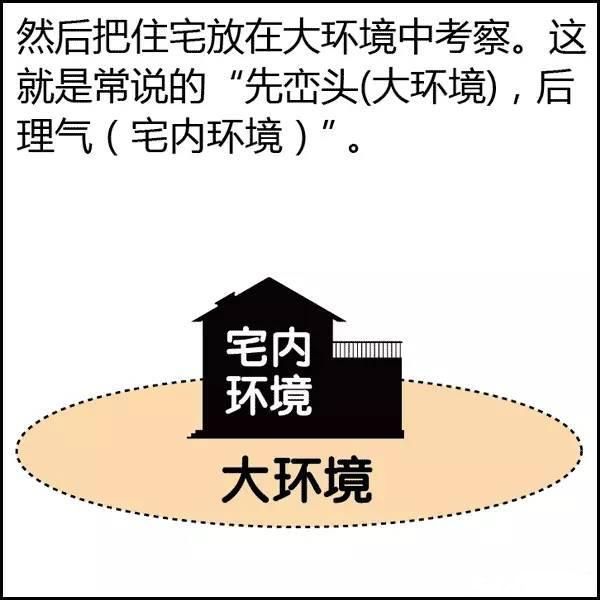 文章标题-66 风水是什么?风水不是迷信其实很简单,看图说风水