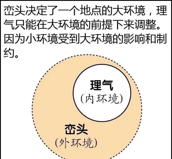 文章标题-67 风水是什么?风水不是迷信其实很简单,看图说风水