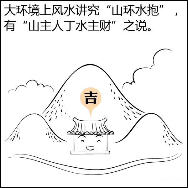 文章标题-70 风水是什么?风水不是迷信其实很简单,看图说风水
