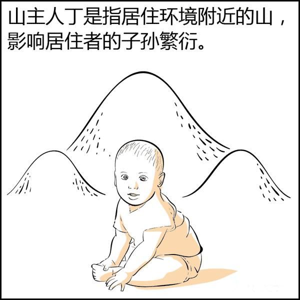 文章标题-71 风水是什么?风水不是迷信其实很简单,看图说风水