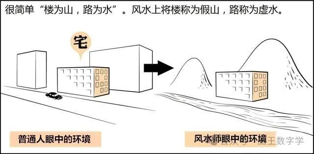文章标题-74 风水是什么?风水不是迷信其实很简单,看图说风水