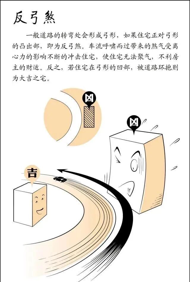 文章标题-76 风水是什么?风水不是迷信其实很简单,看图说风水