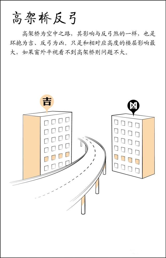 文章标题-77 风水是什么?风水不是迷信其实很简单,看图说风水
