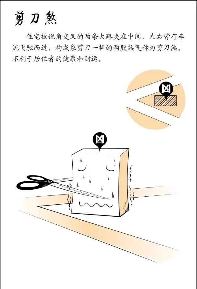 文章标题-78 风水是什么?风水不是迷信其实很简单,看图说风水