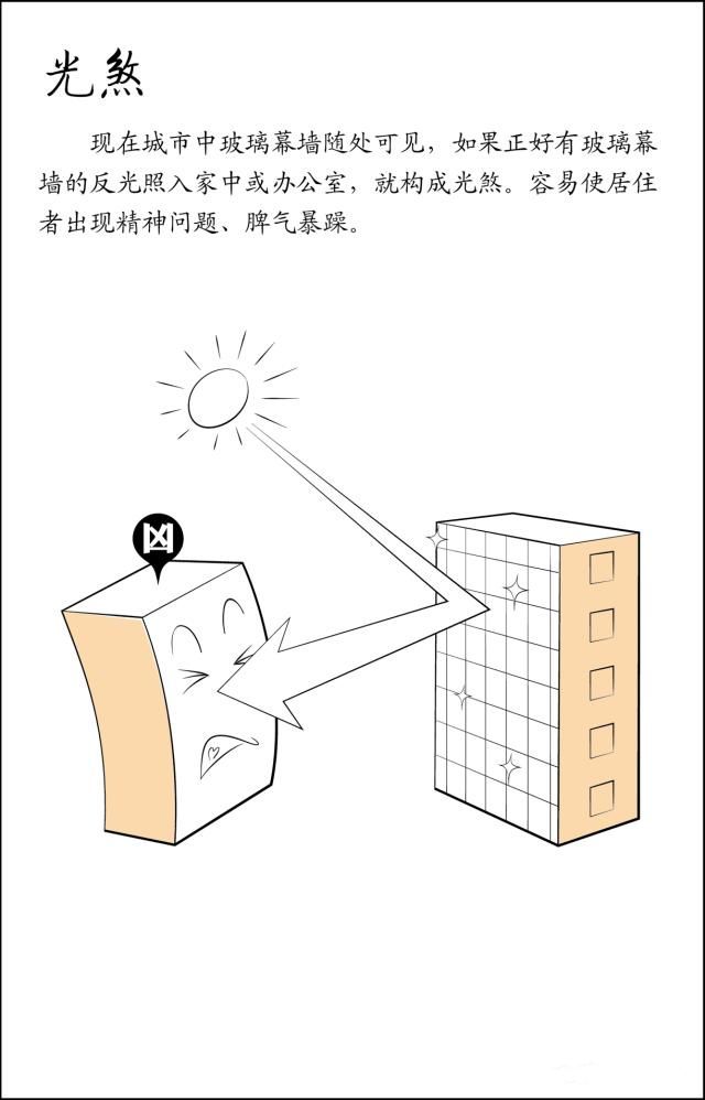 文章标题-82 风水是什么?风水不是迷信其实很简单,看图说风水