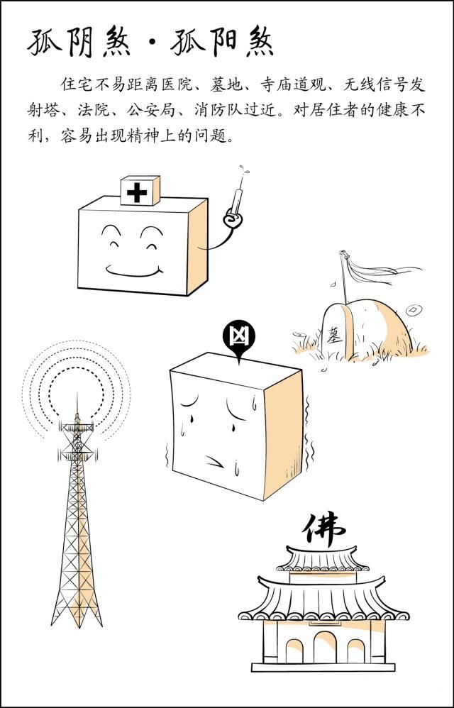 文章标题-83 风水是什么?风水不是迷信其实很简单,看图说风水