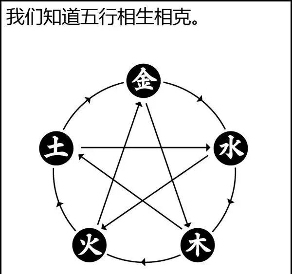 文章标题-93 风水是什么?风水不是迷信其实很简单,看图说风水