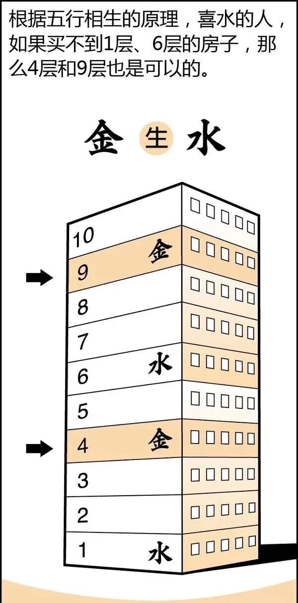 文章标题-95 风水是什么?风水不是迷信其实很简单,看图说风水