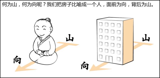 文章标题-103 风水是什么?风水不是迷信其实很简单,看图说风水