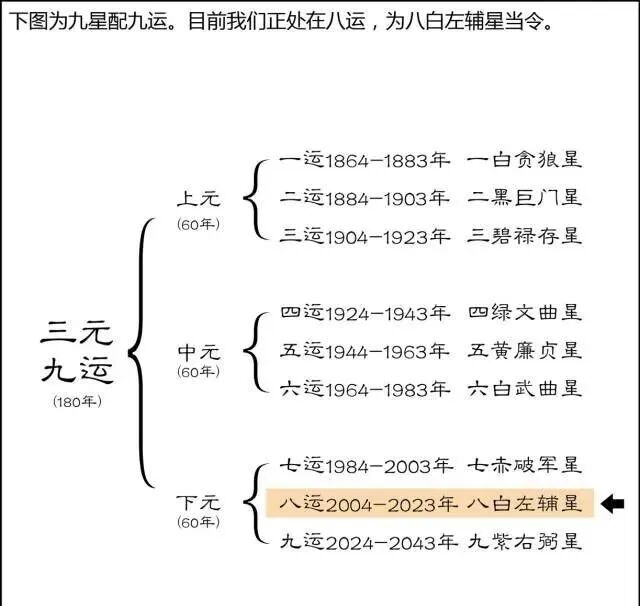 文章标题-133 风水是什么?风水不是迷信其实很简单,看图说风水