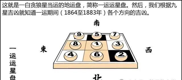 文章标题-153 风水是什么?风水不是迷信其实很简单,看图说风水