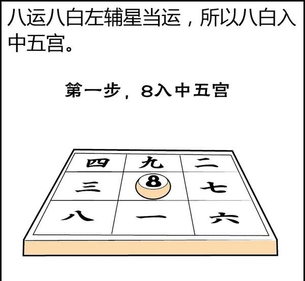 文章标题-155 风水是什么?风水不是迷信其实很简单,看图说风水