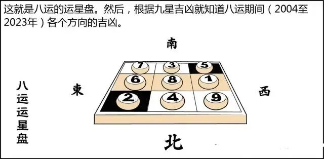 文章标题-164 风水是什么?风水不是迷信其实很简单,看图说风水