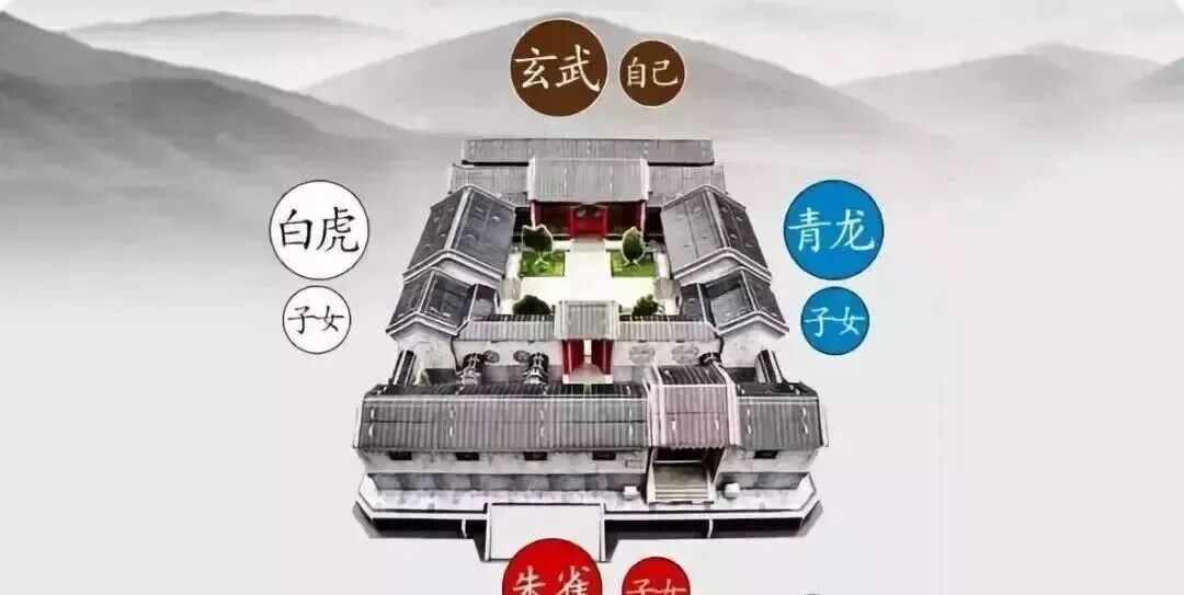 “风水宝地”中的“左青龙，右白虎，前朱雀，后玄武”的实际运用