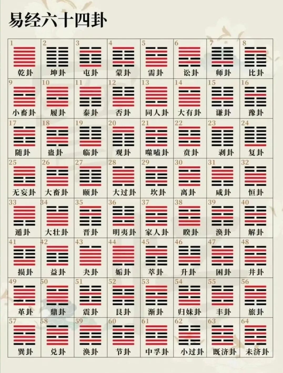 梅花易数核心知识汇总：起卦、解卦与经典案例解析