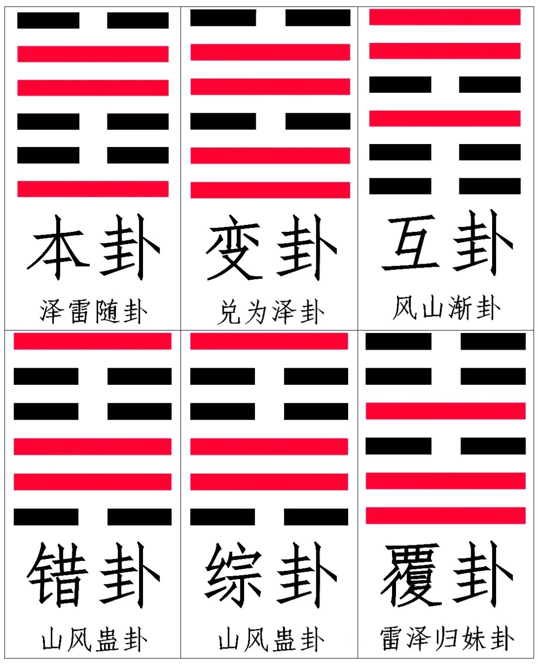 梅花易数核心知识汇总：起卦、解卦与经典案例解析