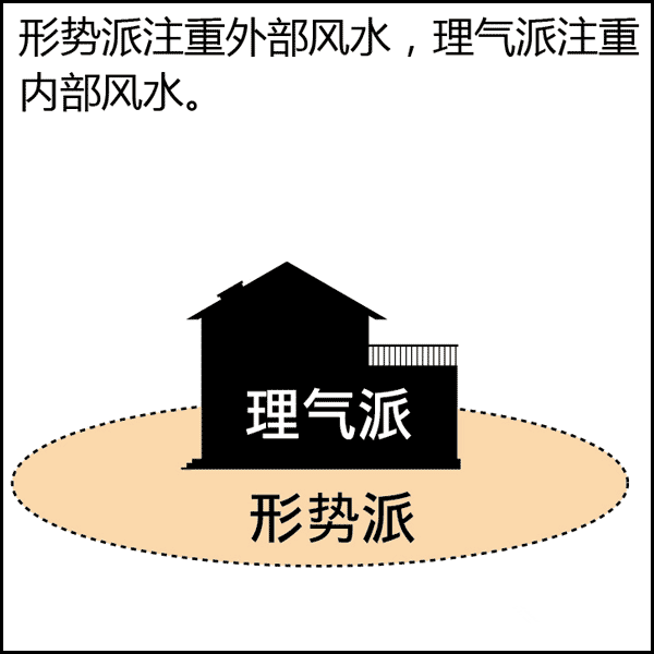 文章标题-25 风水是什么?风水不是迷信其实很简单,看图说风水