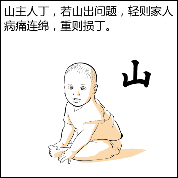 文章标题-104 风水是什么?风水不是迷信其实很简单,看图说风水