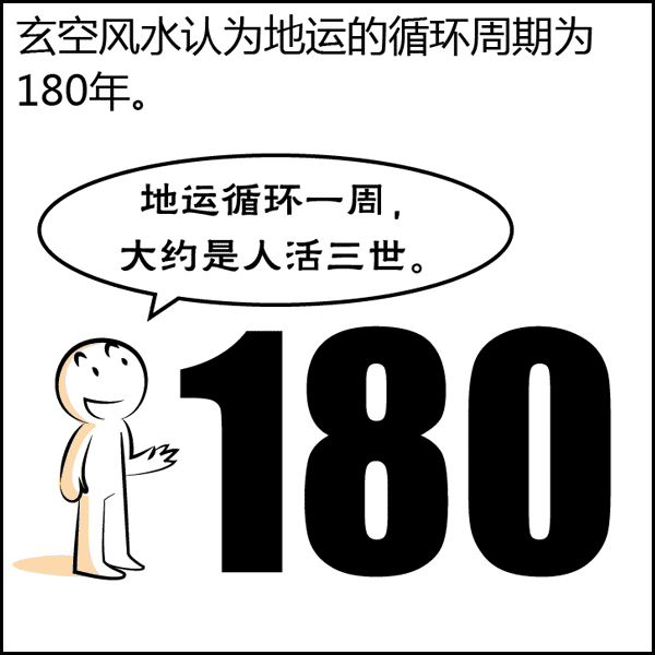 文章标题-128 风水是什么?风水不是迷信其实很简单,看图说风水