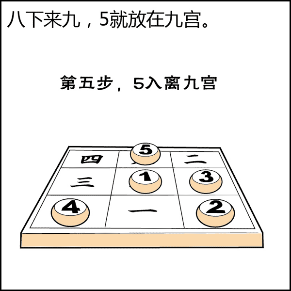 文章标题-148 风水是什么?风水不是迷信其实很简单,看图说风水