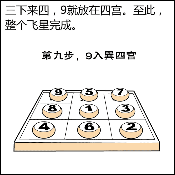 文章标题-152 风水是什么?风水不是迷信其实很简单,看图说风水